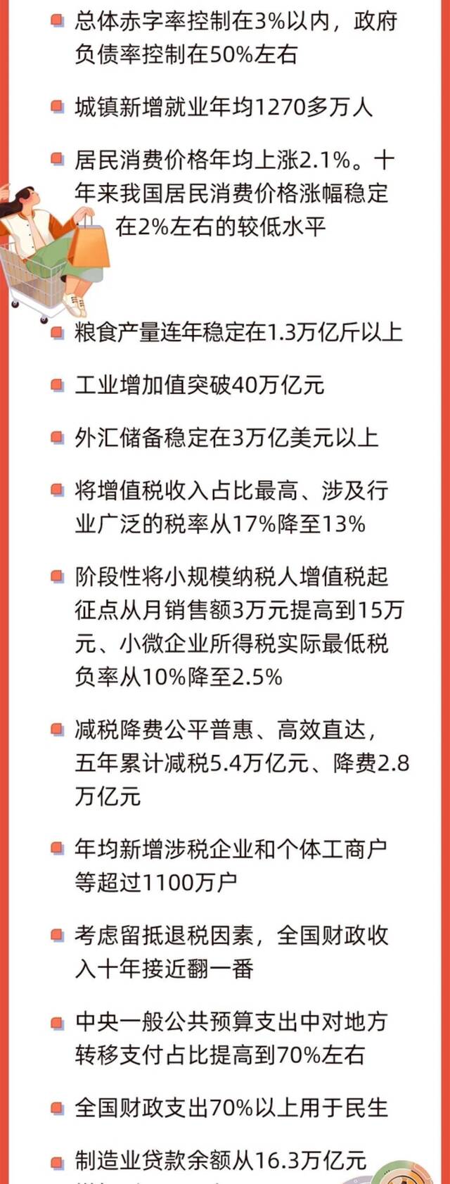 今早，政府工作报告上的二维码