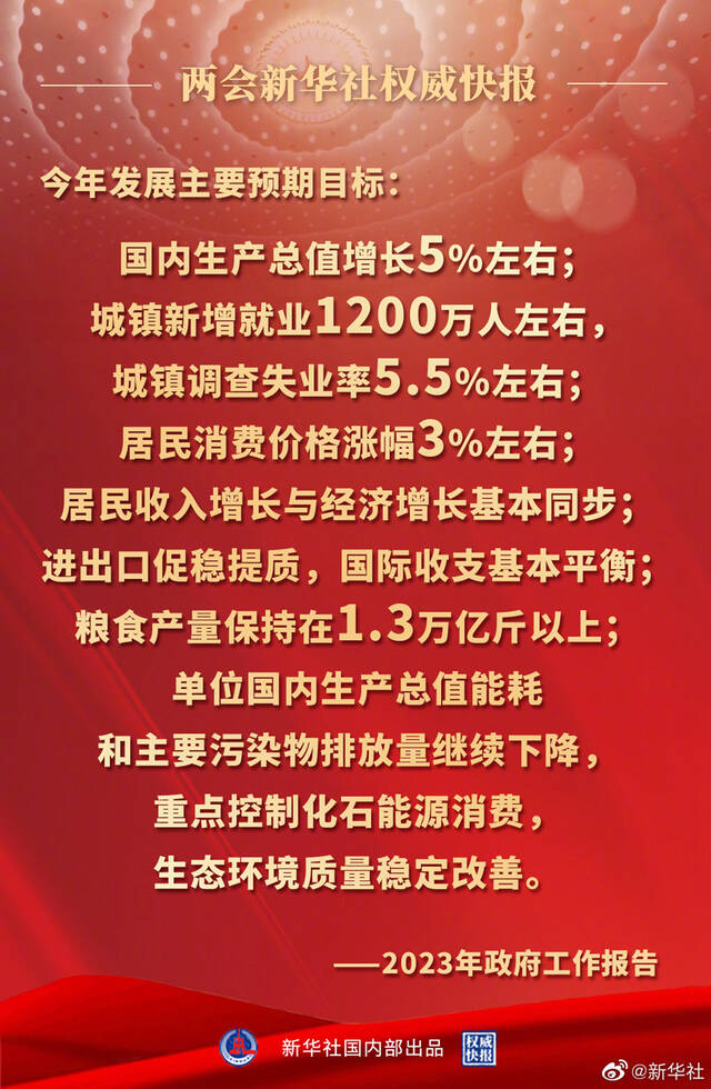 两会新华社权威快报  2023年发展主要预期目标