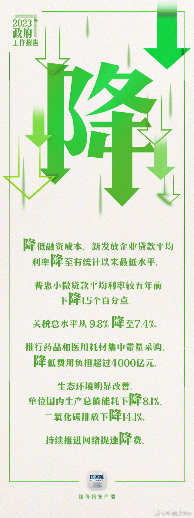 7个关键字带你看2023年《政府工作报告》