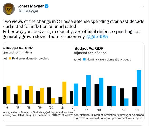 他们全都搞错了：中国这俩数据不能这么比！