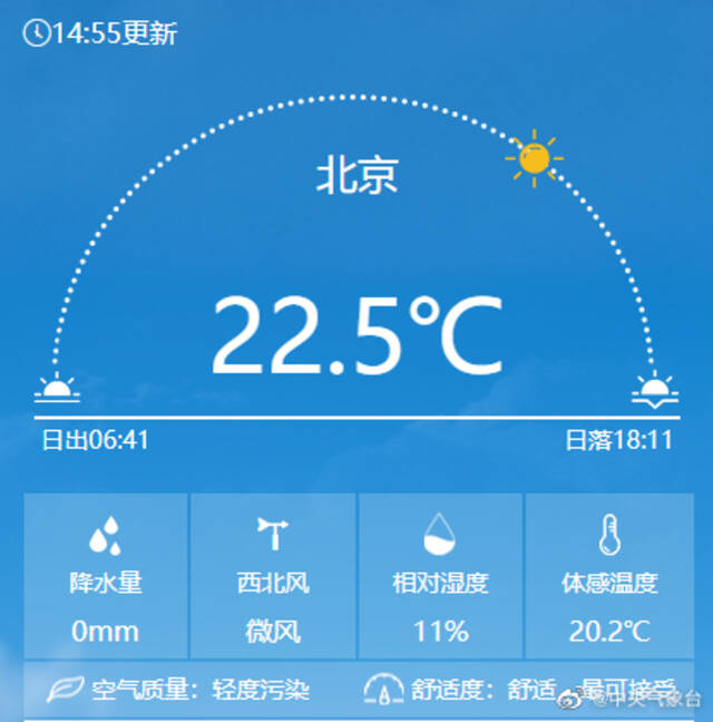 北京破3月上旬最高气温纪录