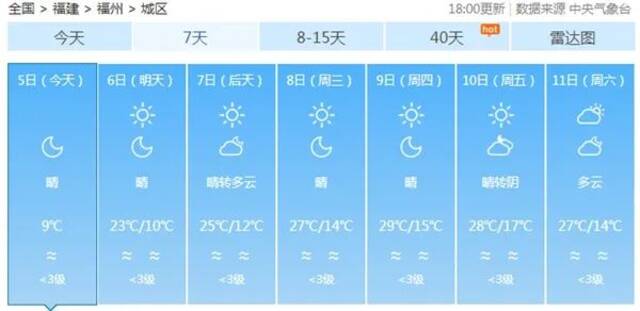 罕见！高温直冲30℃！强冷空气也将登场！或达寒潮级别