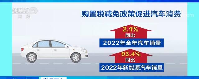 直通两会  新能源汽车成消费增长和产业发展新亮点