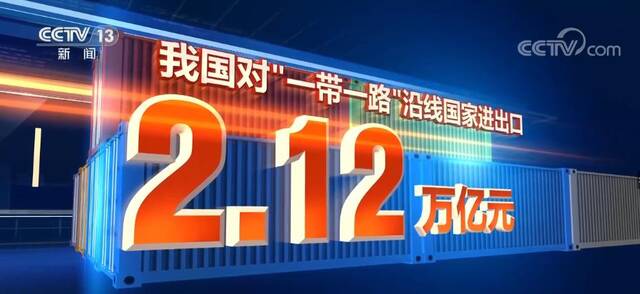 我国对“一带一路”沿线国家进出口同比增长10.1%