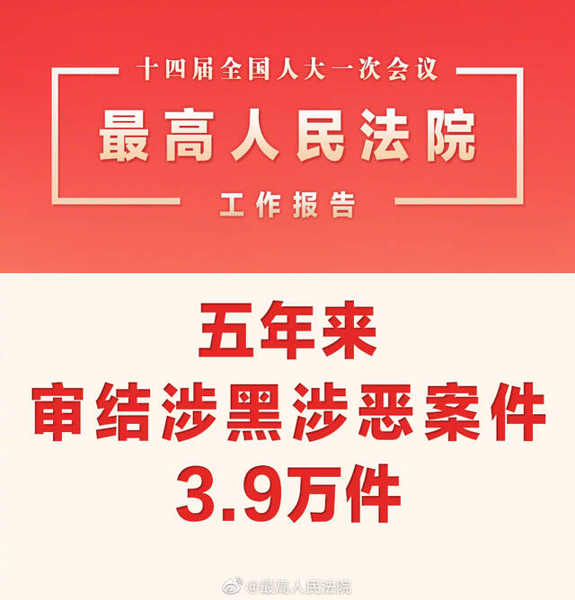 最高法：五年来审结涉黑涉恶案件3.9万件