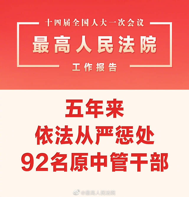 最高法：五年来依法从严惩处92名原中管干部