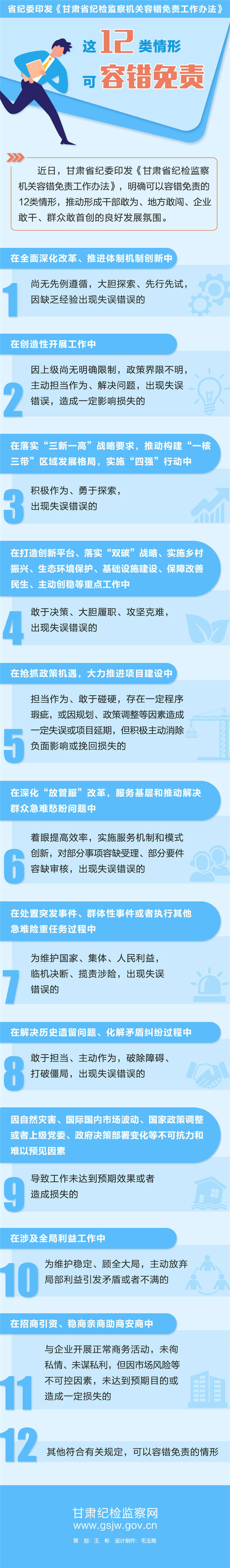 图解  甘肃省纪委印发《甘肃省纪检监察机关容错免责工作办法》 这12类情形可容错免责