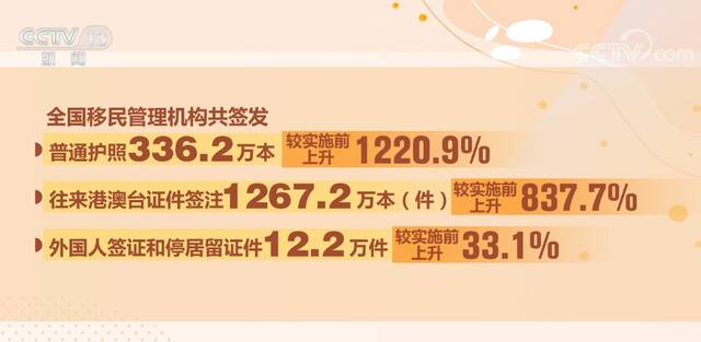 我国实施“乙类乙管”以来 2月出入境流量大幅回升