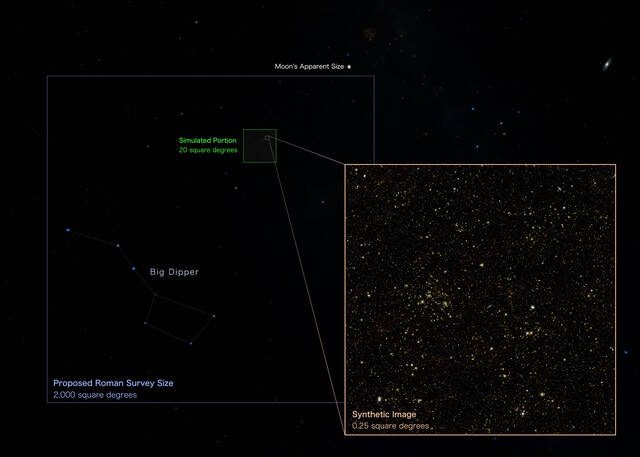 数百万个星系出现在美国宇航局Roman的新模拟图像中