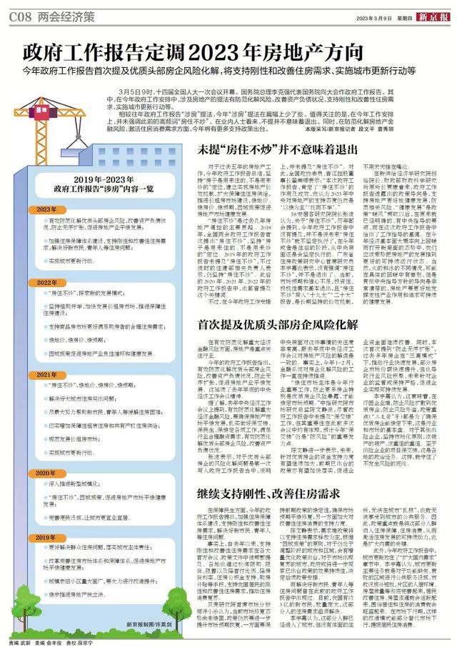 政府工作报告定调2023年房地产方向