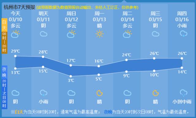 “突发！改成明天早上发”，中央气象台说到做到，今天一早发了