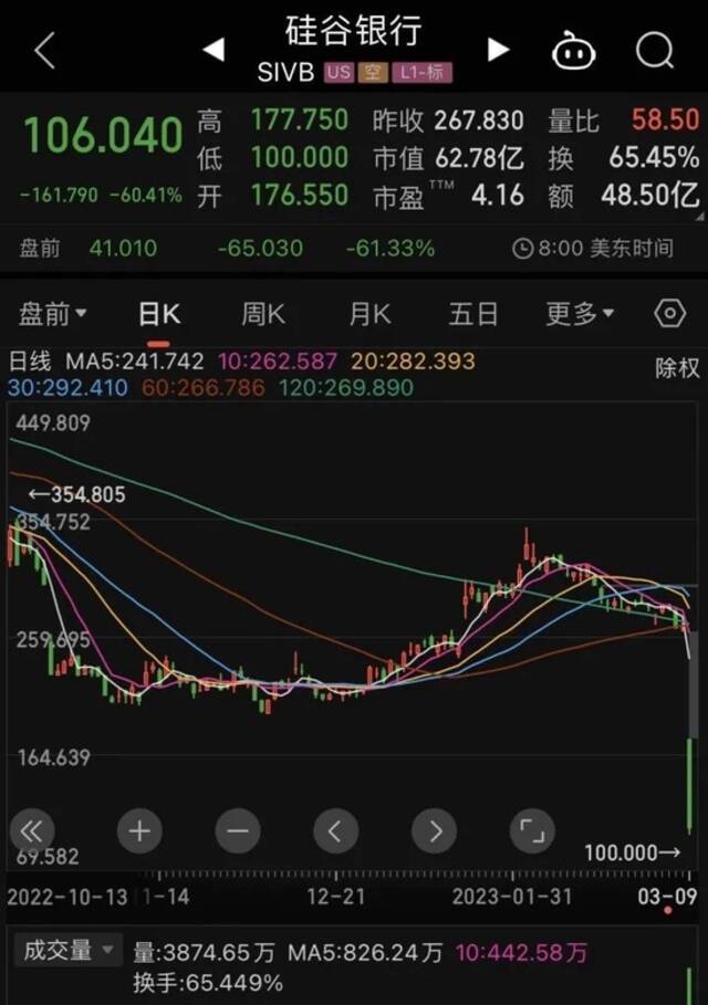 一夜间破产，冲上热搜！还有10家压力巨大…