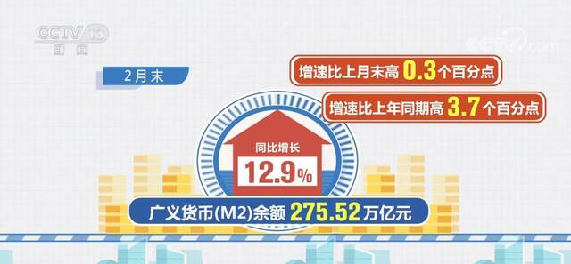 人民币贷款继续增长 延续信贷“开门红”态势