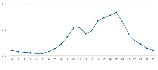 3月12日出行提示