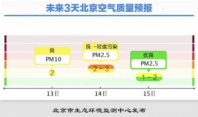 阵风七八级 北京大风和寒潮双预警 11条公交停驶