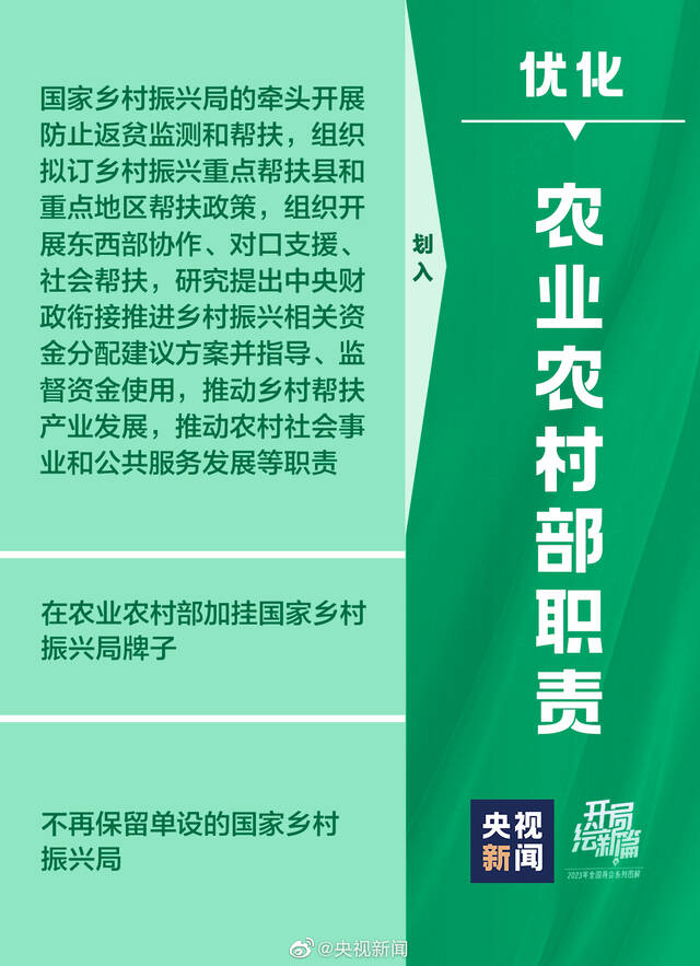 图解梳理国务院机构改革方案