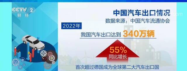 新能源汽车出口同比增长190% 汽车行业迎来发展新机遇