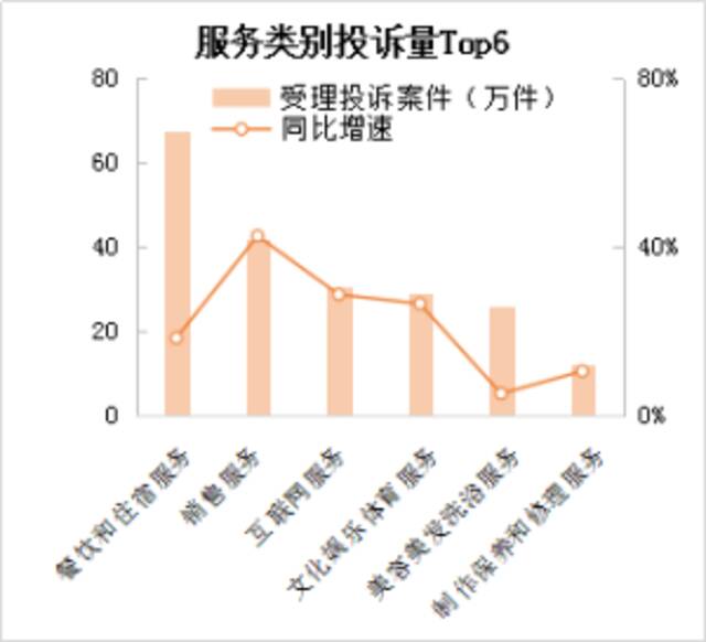 市场监管总局：2022年消费者投诉举报呈现十大特点