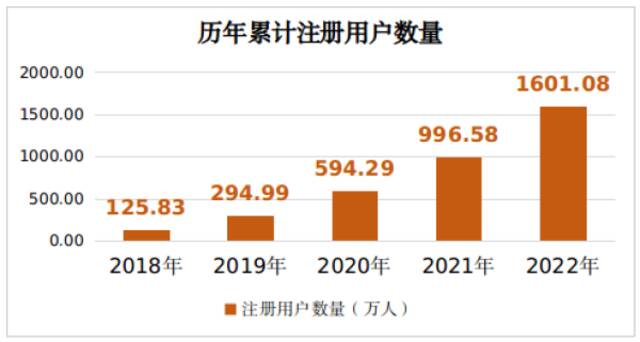 市场监管总局：2022年消费者投诉举报呈现十大特点