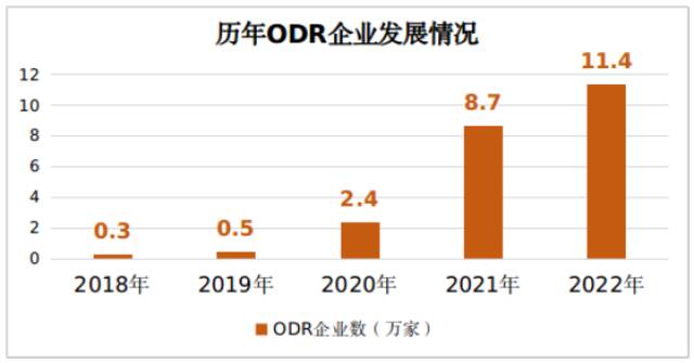 市场监管总局：2022年消费者投诉举报呈现十大特点