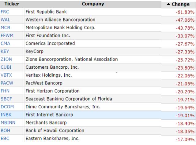 直击Signature Bank破产后首个营业日，华尔街：这不是雷曼2.0