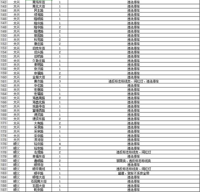 北京新添一批交通探头，部分可查驾车接打电话