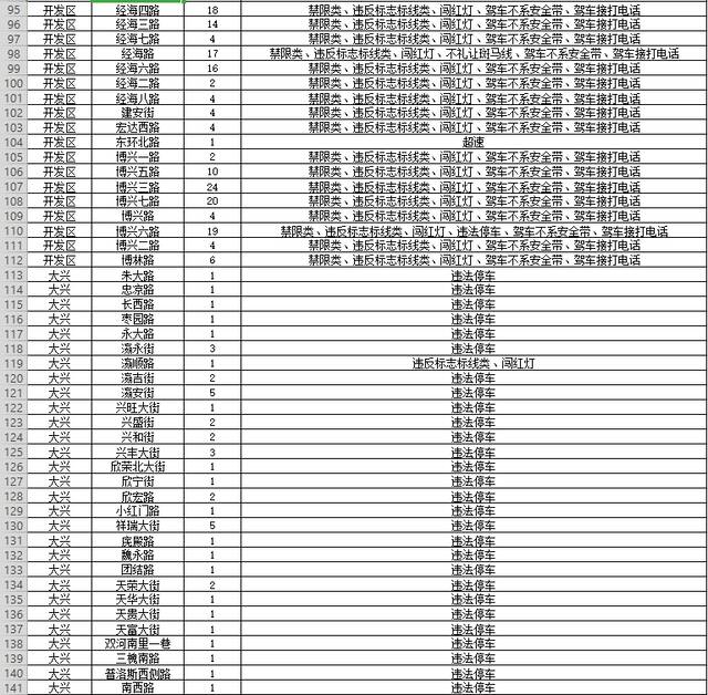 北京新添一批交通探头，部分可查驾车接打电话