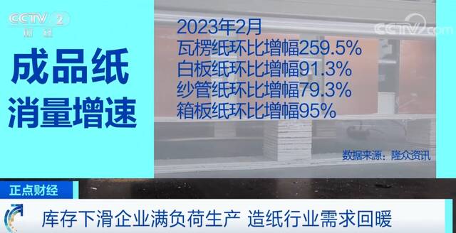 我国造纸行业需求回暖 纸企盈利有望获得明显修复