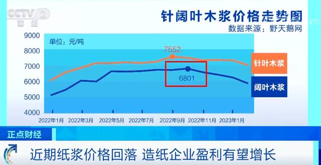 我国造纸行业需求回暖 纸企盈利有望获得明显修复