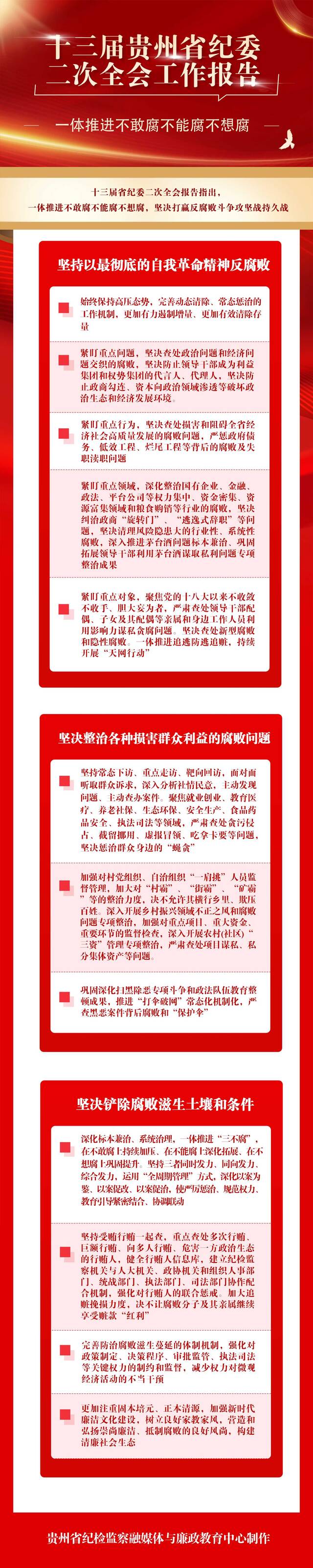 图解丨注意了！今年反腐败，贵州重点查这些人、这些行为、这些问题、这些领域