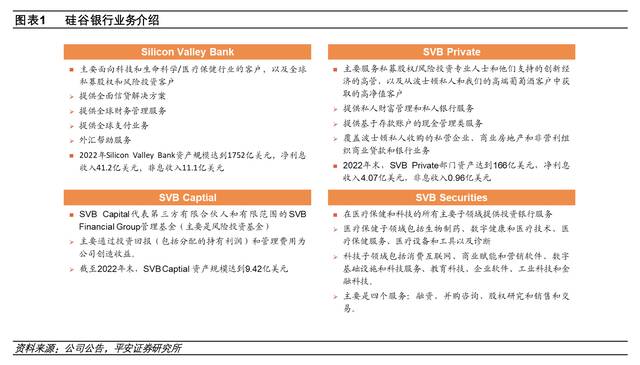 硅谷创业者亲历硅谷银行破产：设闹钟转账，一天连找两家银行开户