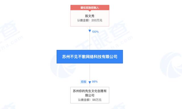 婚介“套路”大调查：花近2万元仅介绍3人，消费者维权无门