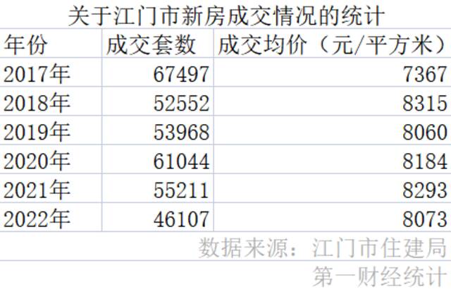 《狂飙》拍摄地江门，“高启强”起落二十年背后的楼市真相