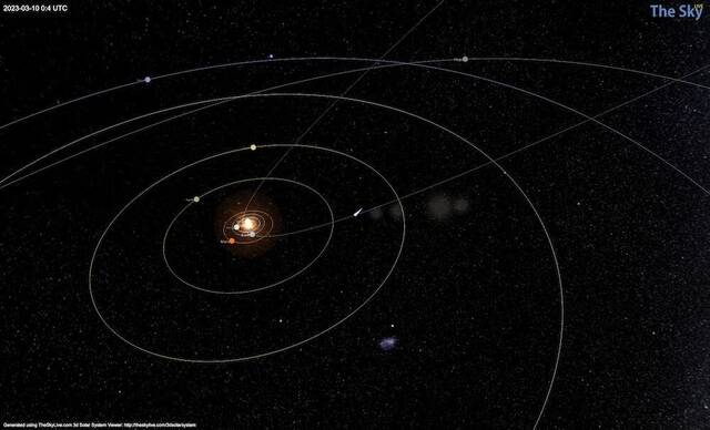 C/2023 A3(tsuchi shan-ATLAS)彗星有可能成为明年的大新闻吗？