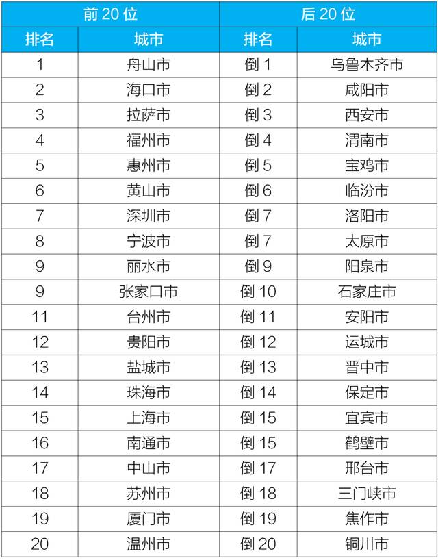 生态环境部通报2月和1—2月全国环境空气质量状况