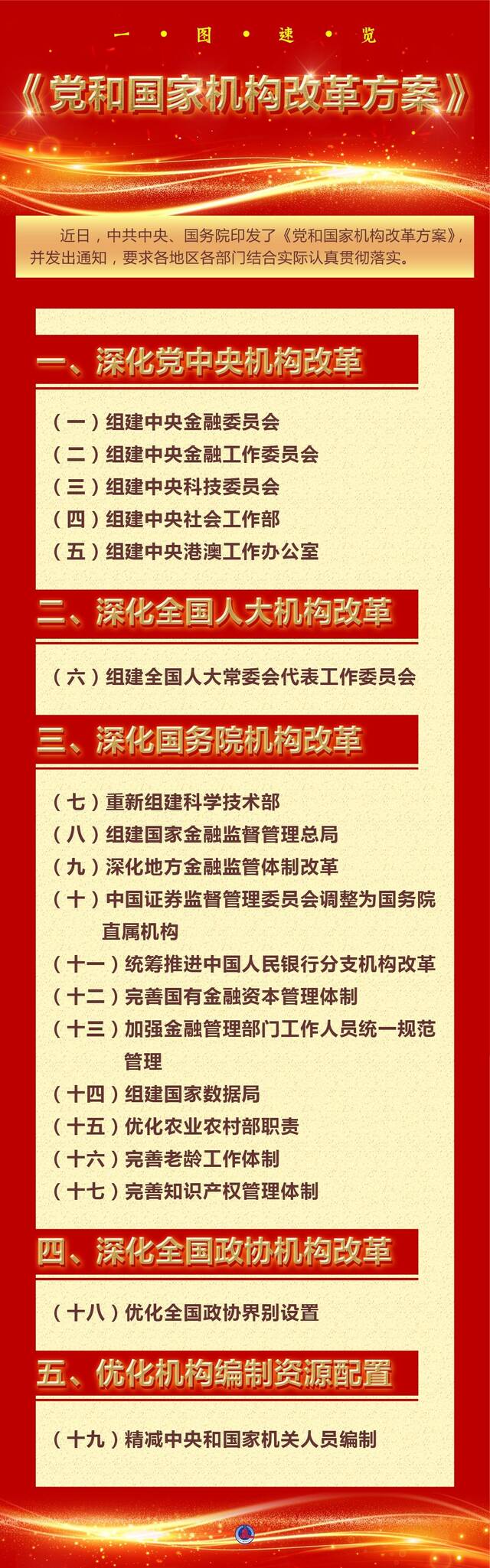 一图速览《党和国家机构改革方案》