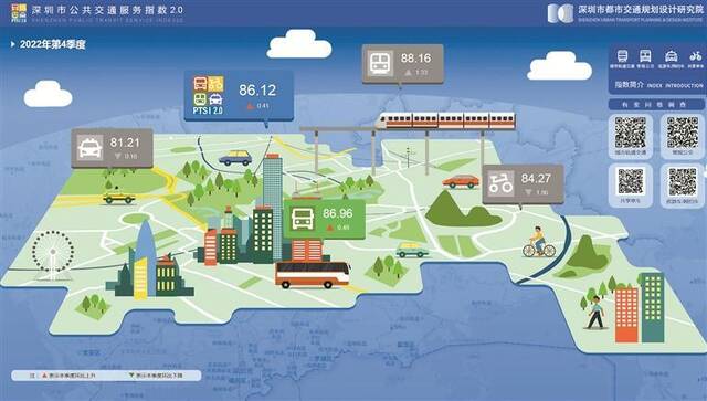 深圳最新一期“公共交通服务指数”测评结果出炉