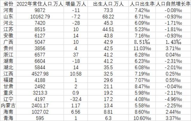 （数据来源：第一财经记者根据给点统计局数据整理）