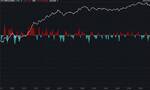 银行业重磅利好！纳指涨2.48%，第一共和银行涨超10%