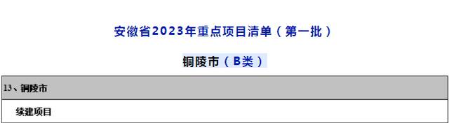 安徽枞阳花近六千万拍新西游动漫建城市IP，源头系学者称猪八戒说的是枞阳话