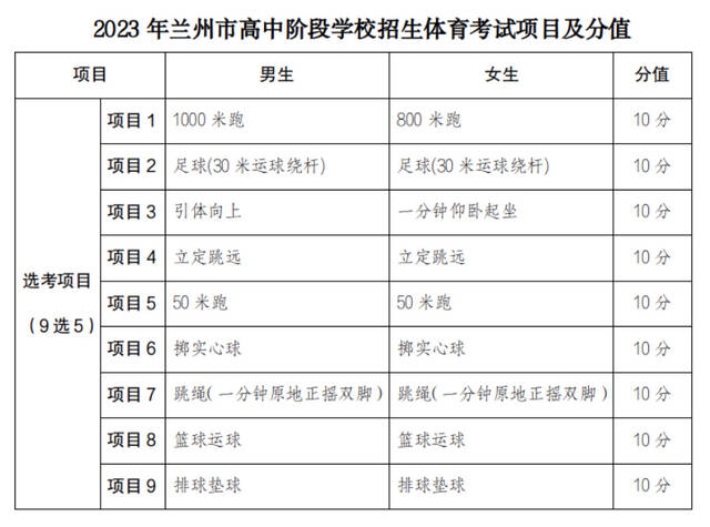 汇总｜多省份调整体育中考项目