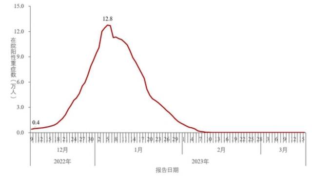 中疾控：去年12月至今年3月16日共发现本土重点关注变异株86例