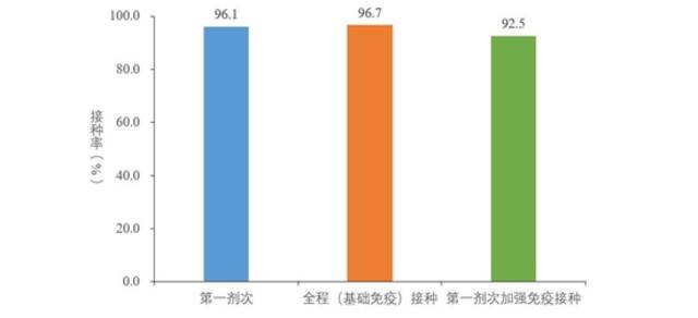 中疾控：去年12月至今年3月16日共发现本土重点关注变异株86例