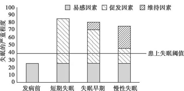 三亿人困于失眠