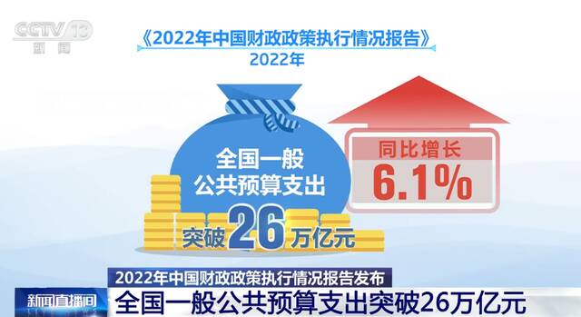 中国积极财政政策提升效能 2022年预算执行情况总体良好