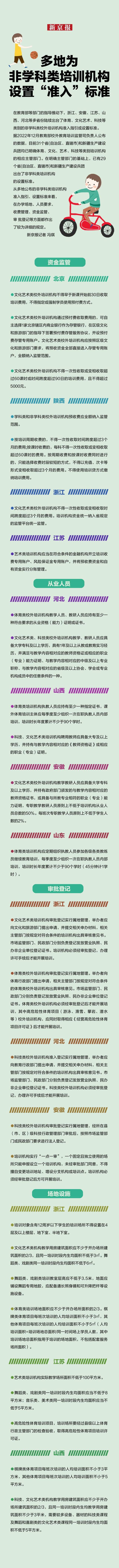 多地为非学科类培训机构设置“准入”标准