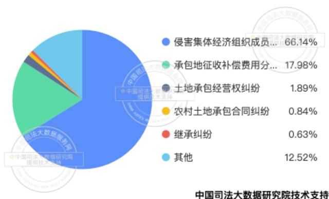 中国司法大数据服务网检索结果