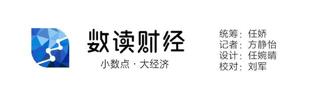 数读｜车企扎堆调价，销量、利润谁占优？