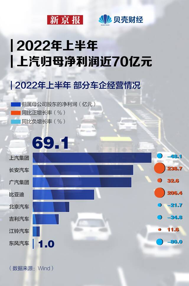 数读｜车企扎堆调价，销量、利润谁占优？