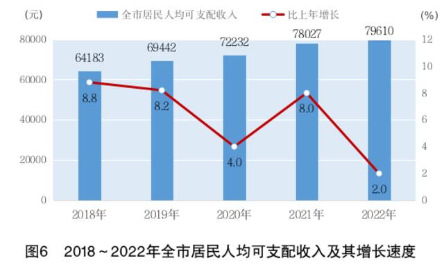 外来常住人口减少超25万！死亡人口比出生人口多4万！上海重磅数据出炉